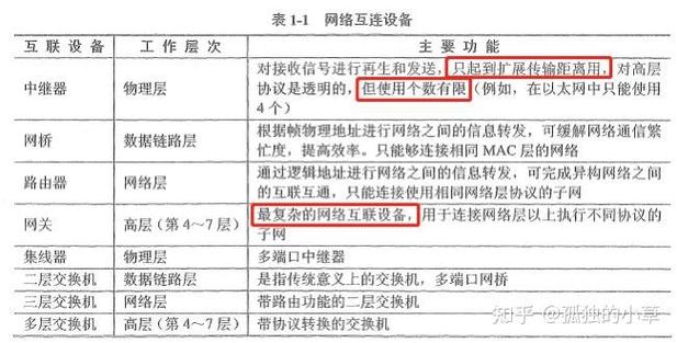 3-1 常规信息系统集成技术 - 